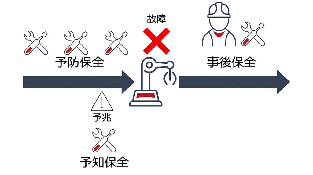 予知保全とは?IoT・AIの役割や導入プロセス、メリットや課題・事例を解説