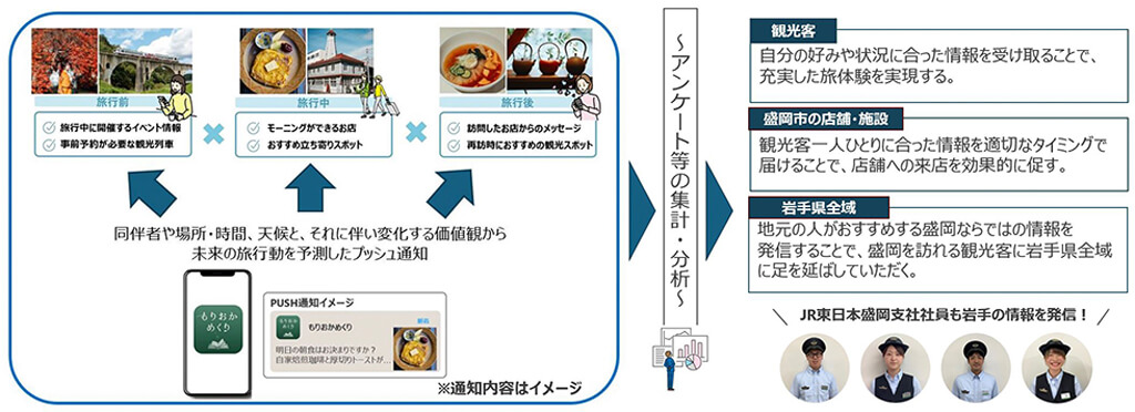 JR東日本・NTTコムウェア・NTT Com・ビーマップ、AIレコメンドを活用した旅行体験実証実験第2弾を開始