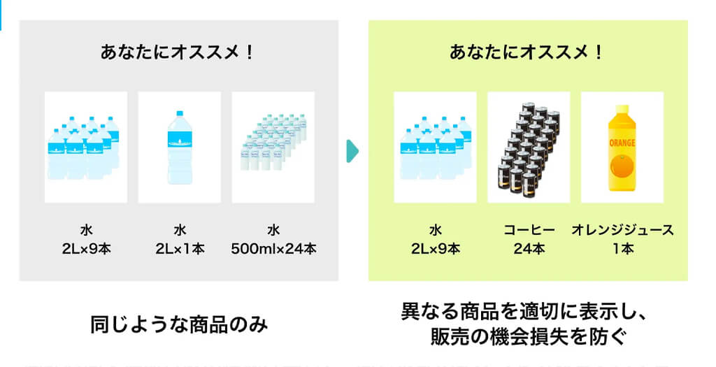 リンクバル、AIを活用し自然言語処理と集合論を応用したイベント情報の名寄せ技術を開発