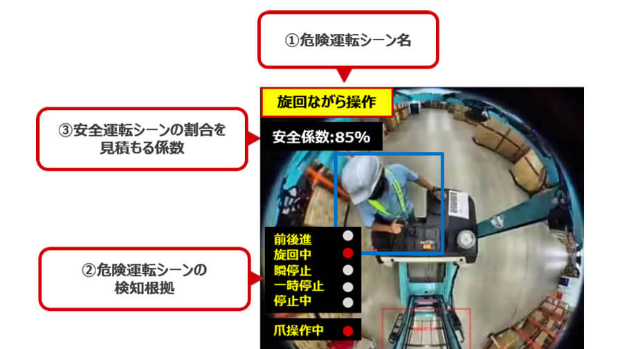 富士通とサントリーロジスティクス、フォークリフト操作のAI判定システムを開発し安全運転評価業務を約50パーセント削減