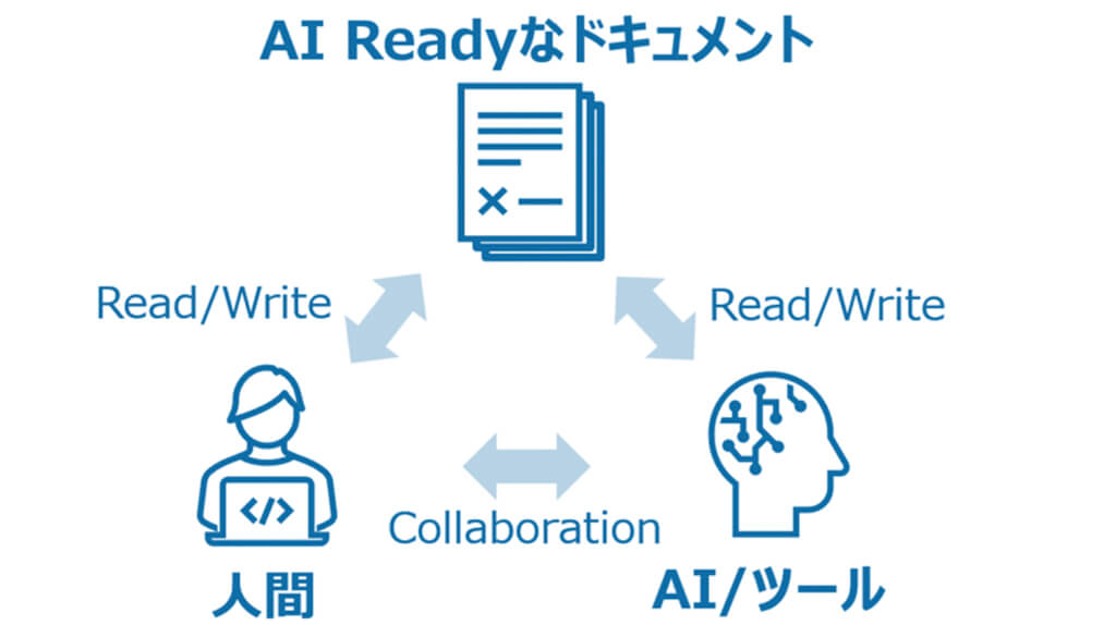 日鉄ソリューションズ、システム開発AIエージェント「NSDevia」を提供