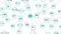 DICと感性AI、素材の感性価値定量化プラットフォームサービス「感性マテリアルプラットフォーム」β版を開始