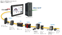 オムロンのIPCが実現する、未来の工場