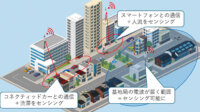 NTT・上智大学、通信インフラのみで広範囲のセンシングを可能にする技術を商用電波で実証