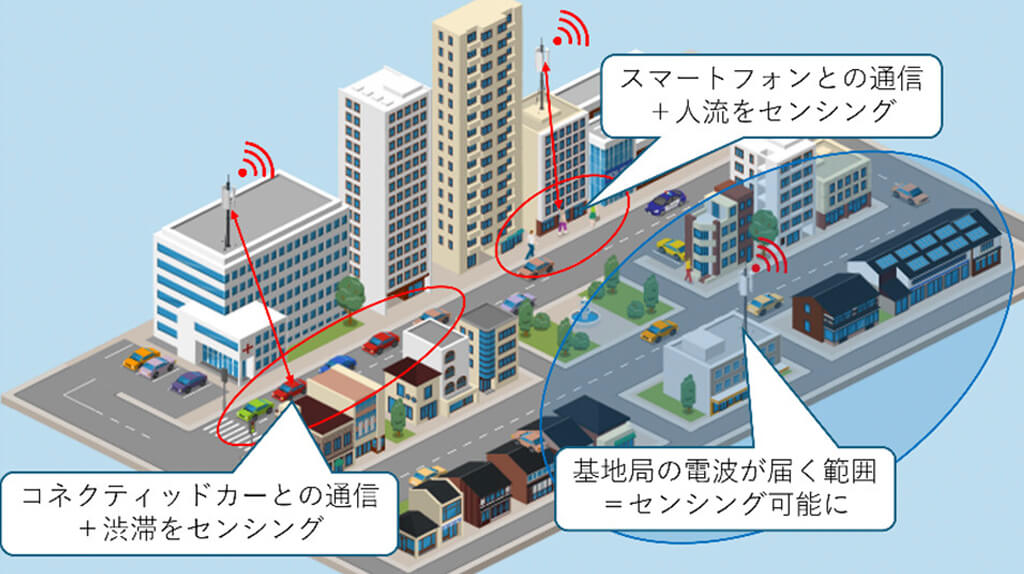 NTT・上智大学、通信インフラのみで広範囲のセンシングを可能にする技術を商用電波で実証