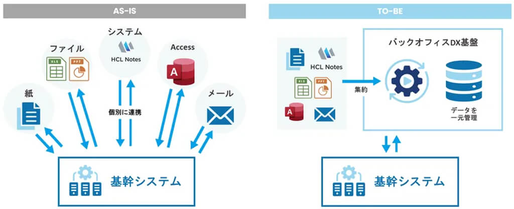 双日テックイノベーション、ローコード/ノーコード開発機能などを拡充した業務プロセス管理プラットフォームを提供