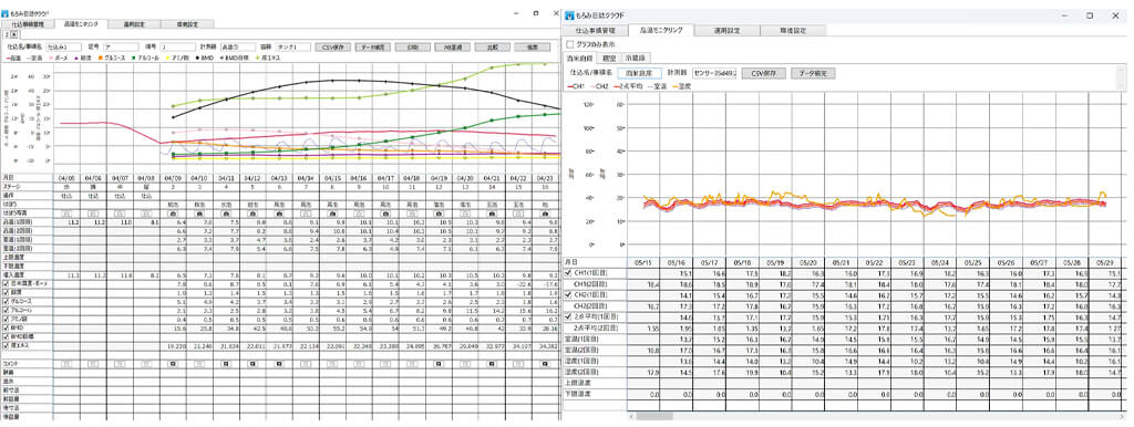 ラトックシステム、「もろみ日誌クラウド」に酒造り全体の温度管理サービスを追加