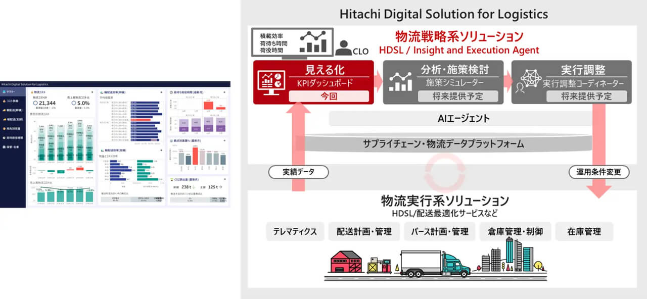 日立、物流データを一元化する物流統括管理者「CLO」向けAIエージェントソリューションを提供開始