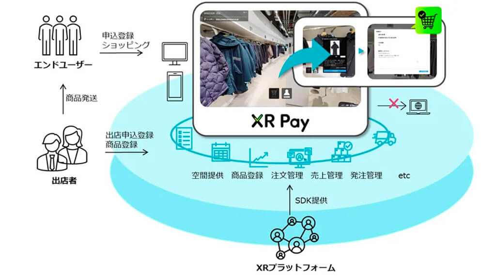 TIS、バーチャル店舗内で決済までの購買体験を実装する小売業向けSaaS「XR Pay」の提供を開始