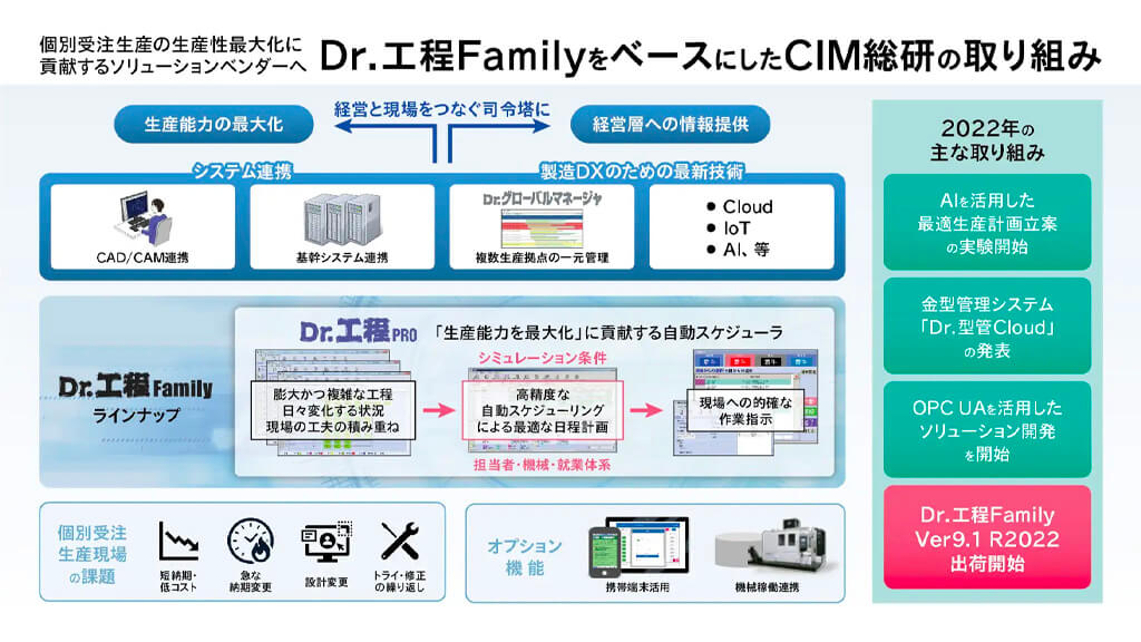 CIM総研、個別受注⽣産向け生産管理システム「Dr.工程Family」の最新アップデートを発表