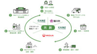 カインズ、AI判定アプリと無人受付を活用した製品プラスチック回収の実証実験を開始