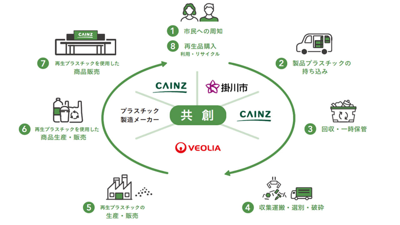 カインズ、AI判定アプリと無人受付を活用した製品プラスチック回収の実証実験を開始