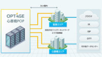 オプテージ、大阪市内・心斎橋データセンタ内にコネクティビティエリア「心斎橋POP」を開発