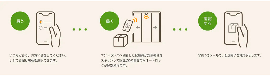 アスクル、ライナフのエントランス用スマートロックを活用して置き場所指定配送を開始