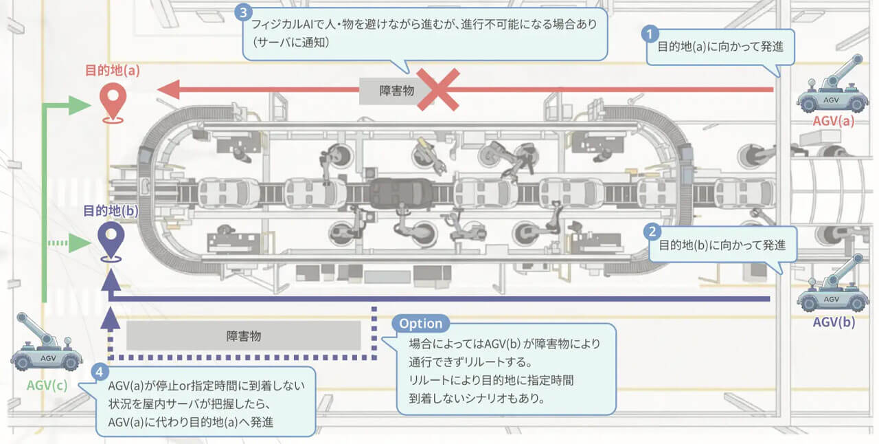 ISL Networksと日本システム開発、フィジカルAIと産業用5Gを融合した「リアルタイム制御基盤」を提供