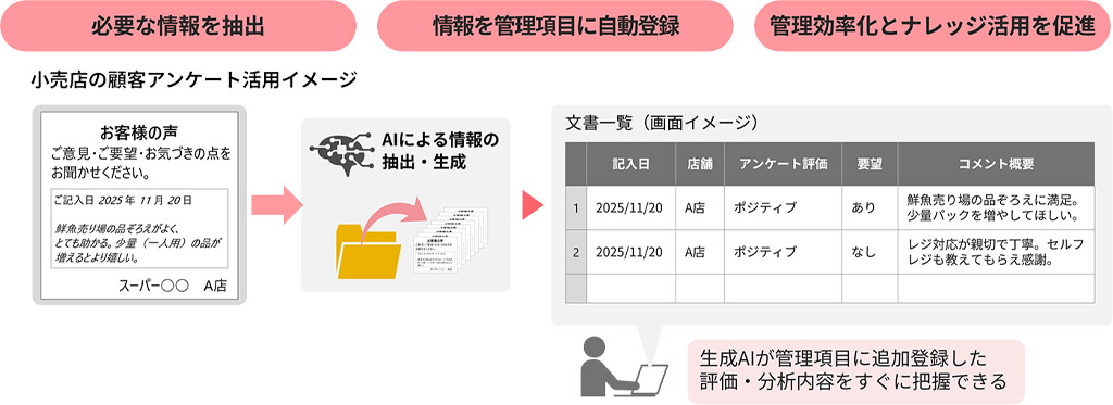 日立ソリューションズ、文書管理システムに生成AI機能を追加し文書の情報抽出や登録をサポート