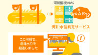 日立ソリューションズ・クリエイト、AIを活用した「河川水位判定サービス」を提供