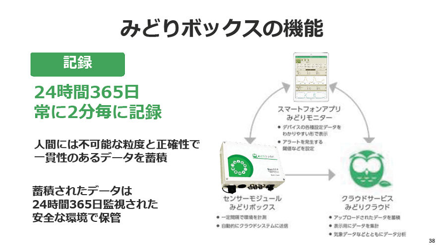 みどりボックス機能