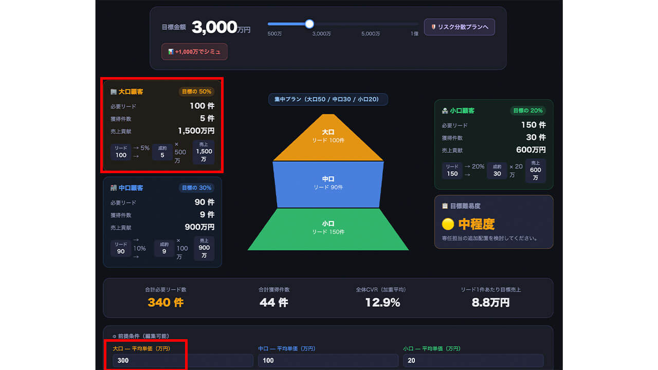 AIが予算のリスク診断と目標からの逆算を代行する、Claudeの「カスタムビジュアル」機能を検証
