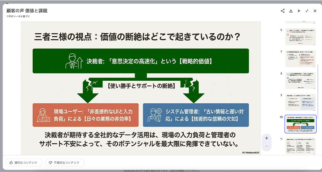 アンケート収集から分析・資料化までのワークフロー