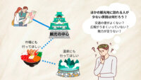 LocationMind、周遊観光の分析データ「xPop周遊観光データ」の販売を開始