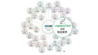 AOSデータ、「物流データプラットフォームAOS IDX」のInside実装サービスを開始