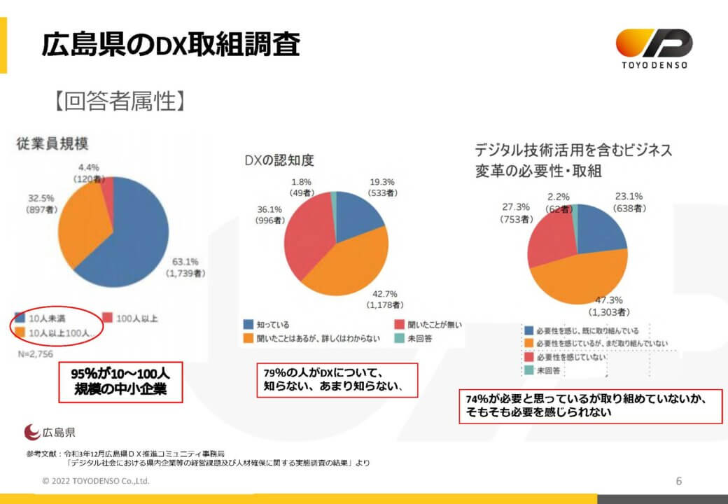 広島県による調査