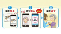 MDSOL、AI-OCR・AI顔認証で誤薬を防ぐ服薬介助支援ツール「めでぃさぽ」を販売開始