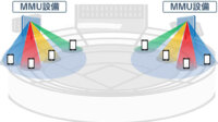 KDDI、5G設備をMMUに置き換え阪神甲子園球場の通信速度を1.6倍向上