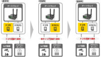 IoT人気記事ランキング｜NTTCom、IoTモバイル回線を複数キャリア冗長化するソリューションを提供開始など[10/18-10/24]
