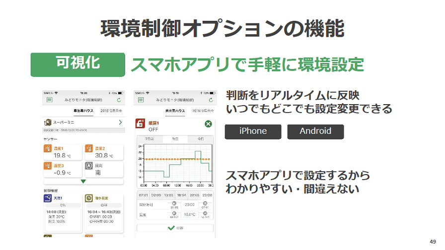 環境制御オプションの機能