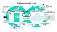 刈谷市・イーデザイン損保・デンソー、安全運転意識を高める「刈谷市yuriCargo（ゆりかご）プロジェクト」を実施しまちづくりを推進