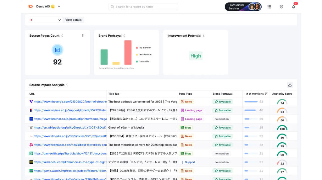 オロ、AI検索での自社ブランドの「言及順位」を可視化・改善するプラットフォームの日本提供を開始