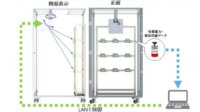 アイオイシステムと東芝インフラシステムズ、マイクロ波給電技術を適用したデジタルピッキングシステムを開発