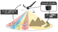 ソフトバンク、HAPSの通信容量を最大化するエリア最適化技術の実証実験に成功
