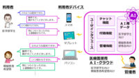 タケロボ、医学部学生向け「医療面接AIチャットボット」を開発