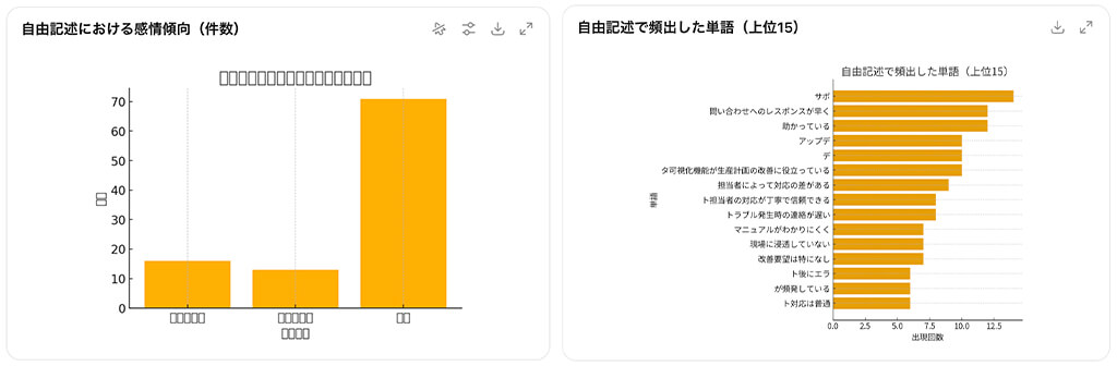 顧客アンケート
