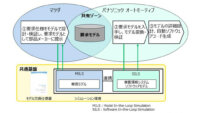 パナソニックとマツダ、ソフトウェア開発の新プロセスを確立し開発効率の向上に成功