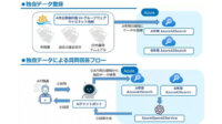 両備システムズ、自治体職員向けグループウェア 「公開羅針盤V4」で「問合せAI回答サービス」を提供