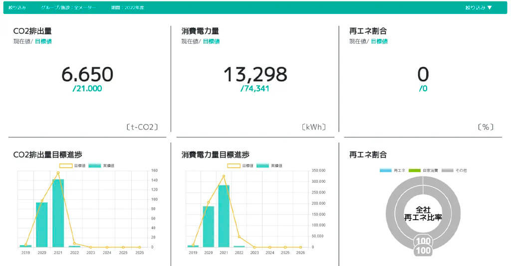 アクシス、企業と自治体の使用電力・CO2排出量を可視化・追跡するSaaS「ecolnシリーズ」を開始