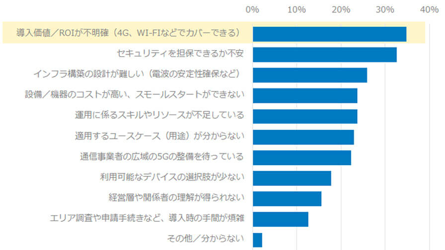 IDC、国内におけるDX推進企業のデータ利活用動向とIoT推進企業の取り組み状況に関する調査結果を発表