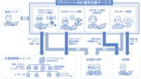 NTTデータ ニューソン、セキュリティ強化を支援する「プライベートSOC運用支援サービス」を提供開始
