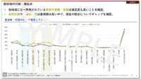 ロイヤリティ マーケティング、Pontaデータを活用したEBPM推進支援サービスを提供