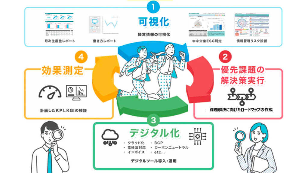 フォーバル、富山県のDX実証実験プロジェクトにて経営情報プラットフォーム構築などを実施
