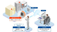 ホシザキ、機器の稼働・温度データをクラウドサーバで管理する「ホシザキ コネクトWi-Fi」を提供