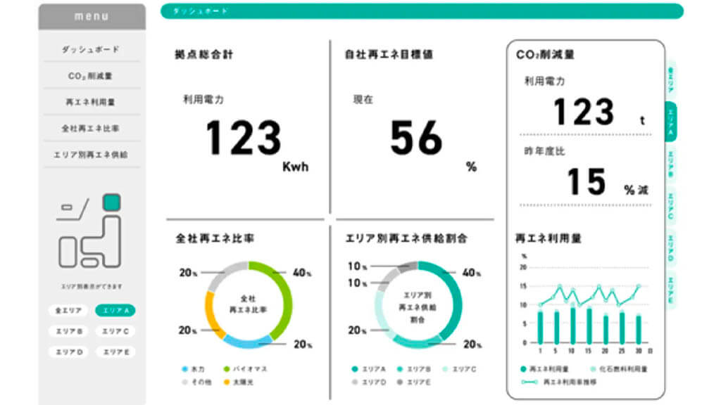 アクシス、企業と自治体の使用電力・CO2排出量を可視化・追跡するSaaS「ecolnシリーズ」を開始