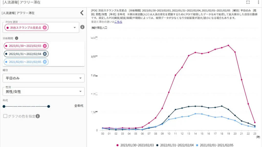 クロスロケーションズ、人流データ可視化クラウドサービスに時間帯別滞在人口が可視化できる新機能を搭載