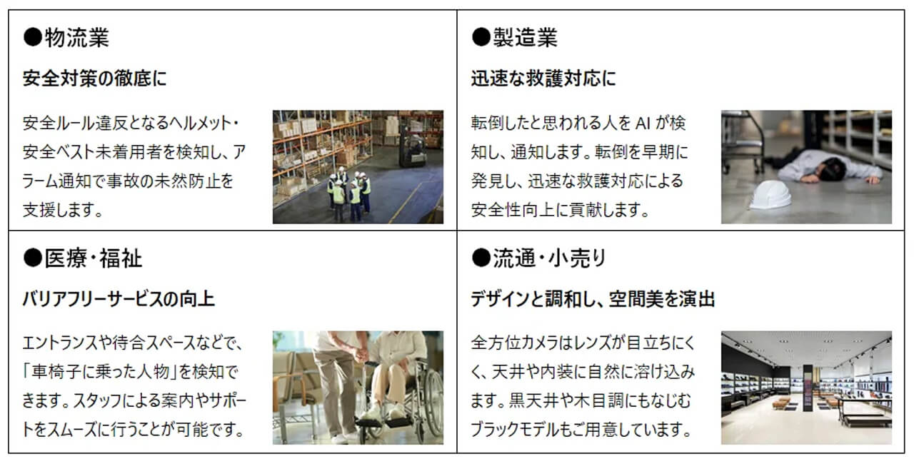 i-PRO、生成AI活用によるフリーテキスト設定可能な全方位ネットワークカメラを発売