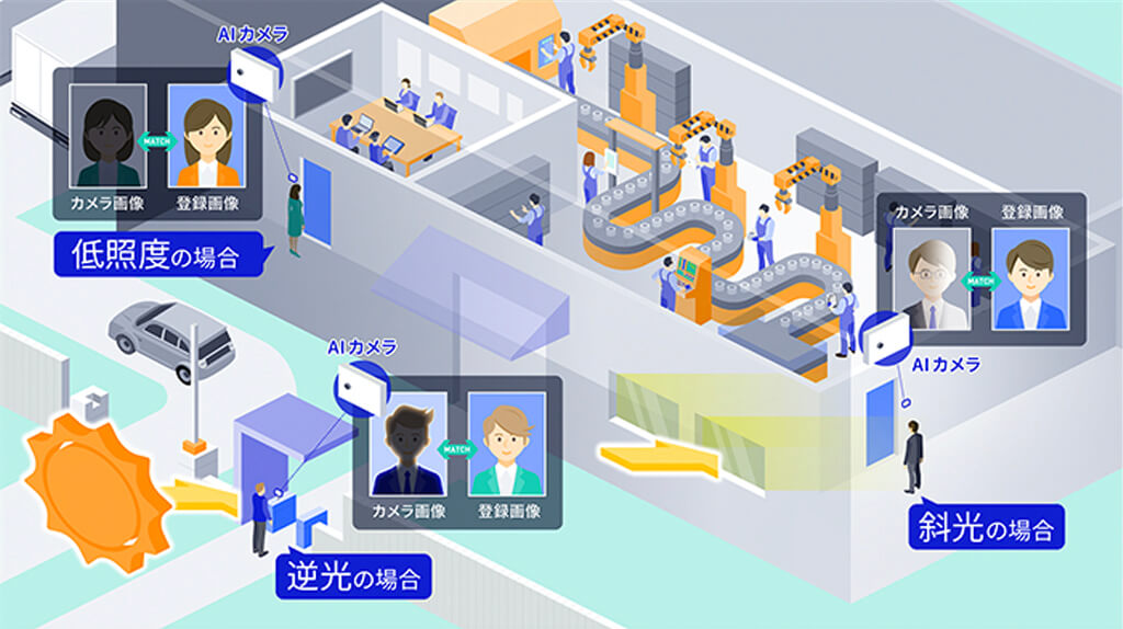 NEC、顔認証技術とSSSのAIカメラを融合し光環境の変化に強い入退管理ソリューションを発売