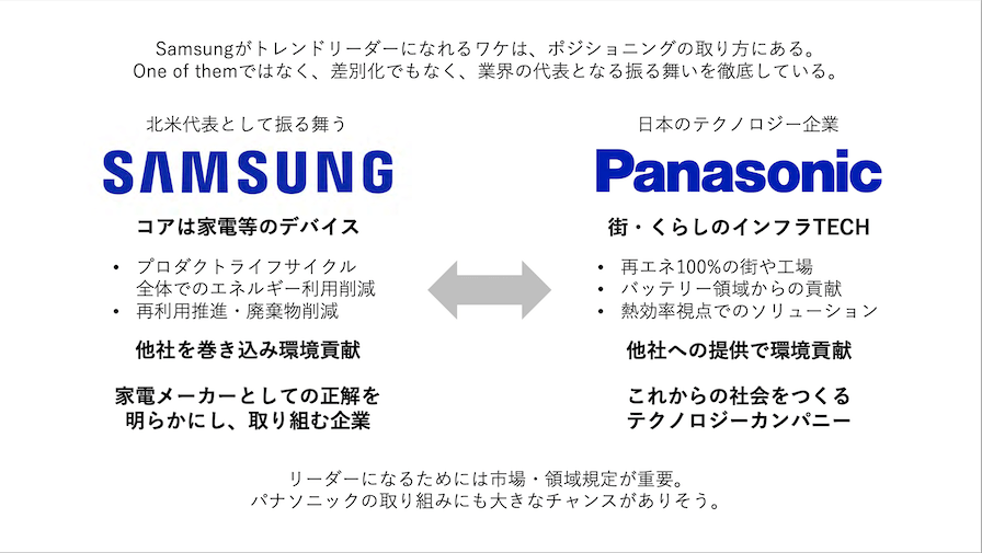 この図では、コンシューマー向け家電について発表した「サムスン」とインフラに関するテクノロジーについて発表した「パナソニック」の両極端な発表を行った両社を対比している。